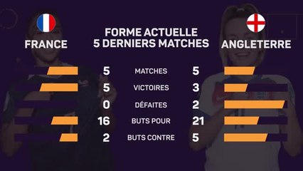 Euro 2025 (F) - France vs. Angleterre, les prédictions d'Opta