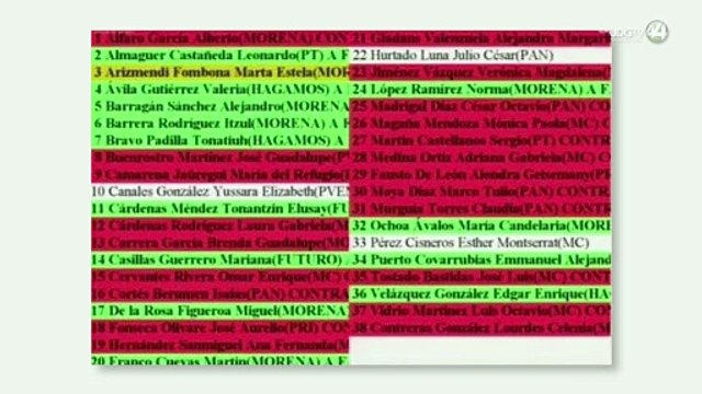 Solicitan que la SCJN presente denuncia contra 20 legisladores que votaron contra infancias trans