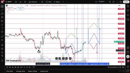 Nifty Market Outlook for July 7, 2025 📈: Key Index Levels & Analysis