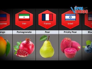 Fruit Flags: National Fruits of the World