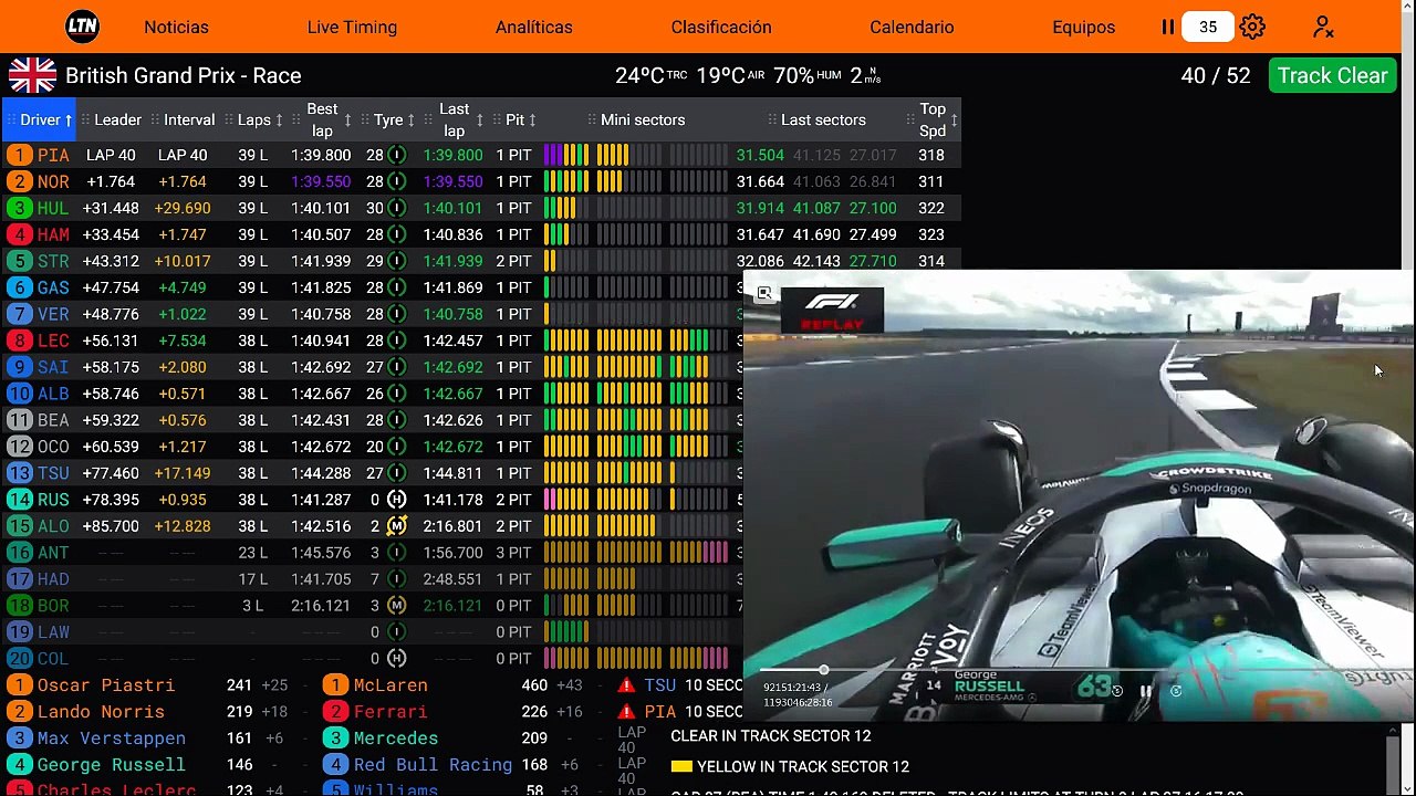 F1 2025 British Grand Prix Silverstone - Race - Course - PARTIE 2/2
