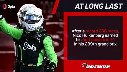 British GP F1 Star Driver - Nico Hulkenberg