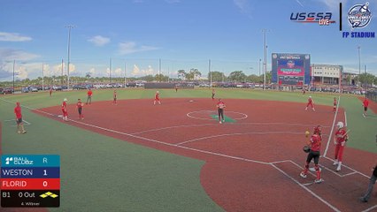 TBD VS Florida Impact Ferrara - Thu, Jun 26, 2025 6:24 PM to Thu, 7:37 PM