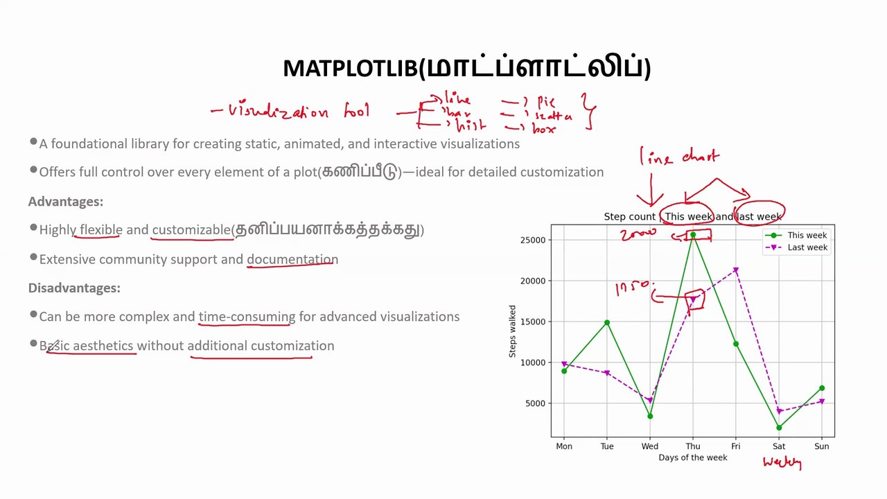 Python - Introduction to Visualisation Packages | Python Courses in Tamil | Skillfloor