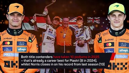 Papaya Rules – Norris and Piastri battle for F1 glory