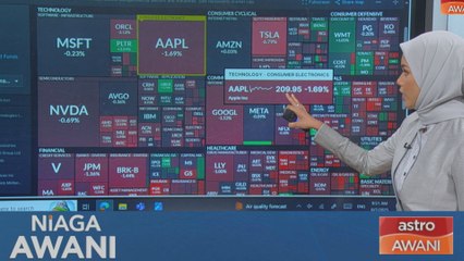 S&P 500: As of July 8th, 2025