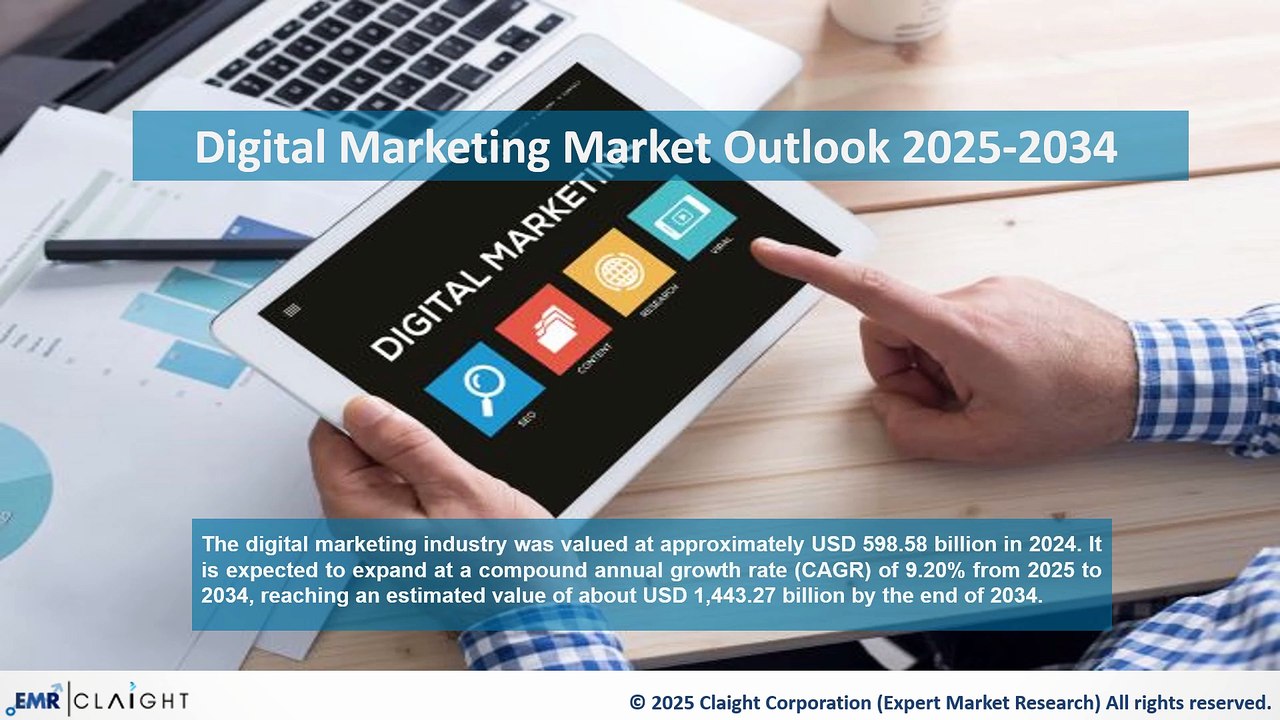 Digital Marketing Market Analysis & Growth Outlook 2034