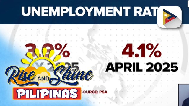 Employment rate o bilang ng mga may trabaho sa bansa, tumaas sa 96.1% ayon sa PSA