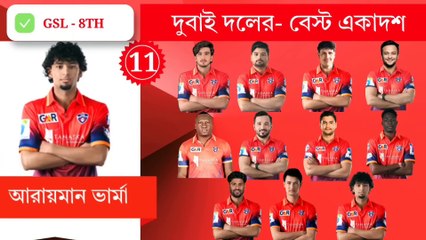 Global Super League 2025 🏏 | Rangpur Riders Vs Dubai Capitals | GSLT20 8th Match | Full Preview & Playing XI