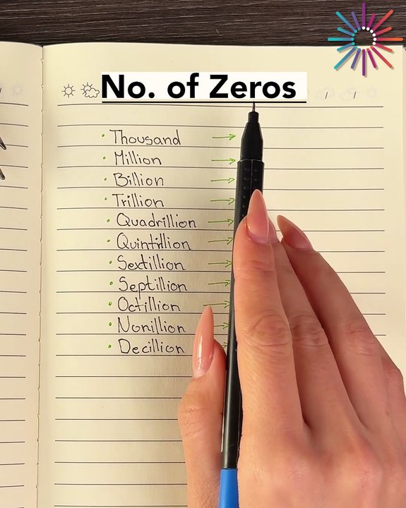 Check the number of zeros from thousand to decillion - video Dailymotion