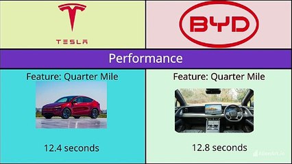2025 Tesla Model Y vs the BYD Sea Lion | Ultimate Car Review