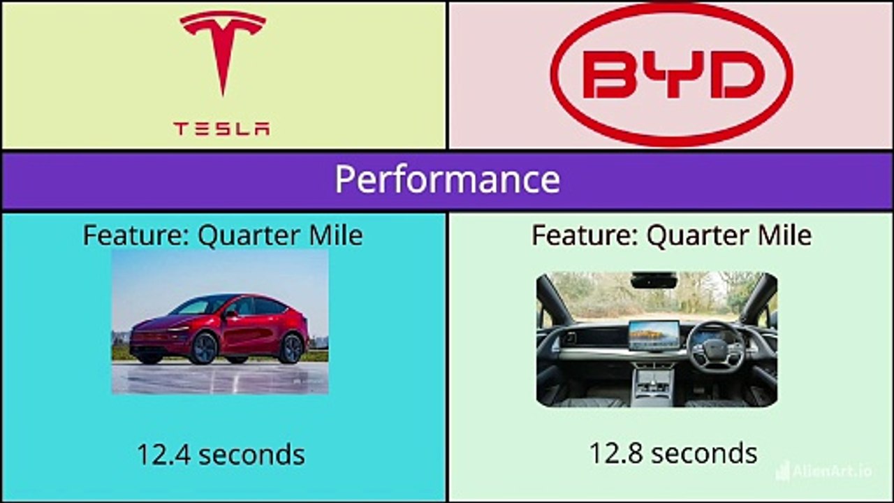 2025 Tesla Model Y vs the BYD Sea Lion | Ultimate Car Review