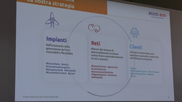 AGSM AIM, nel nuovo Piano oltre 1 miliardo di investimenti al 2030