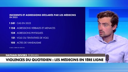 «J'ai une pensée pour les médecins qui subissent une hausse de violence», affirme Nathan Devers
