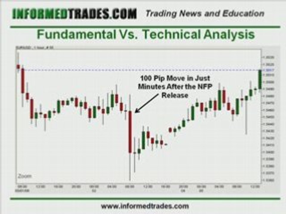 114. Fundamental Analysis Vs. Technical Analysis in Forex