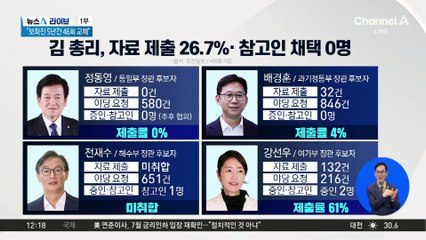 “청문회에서 소명”…의혹 제기에 버티기 전략?