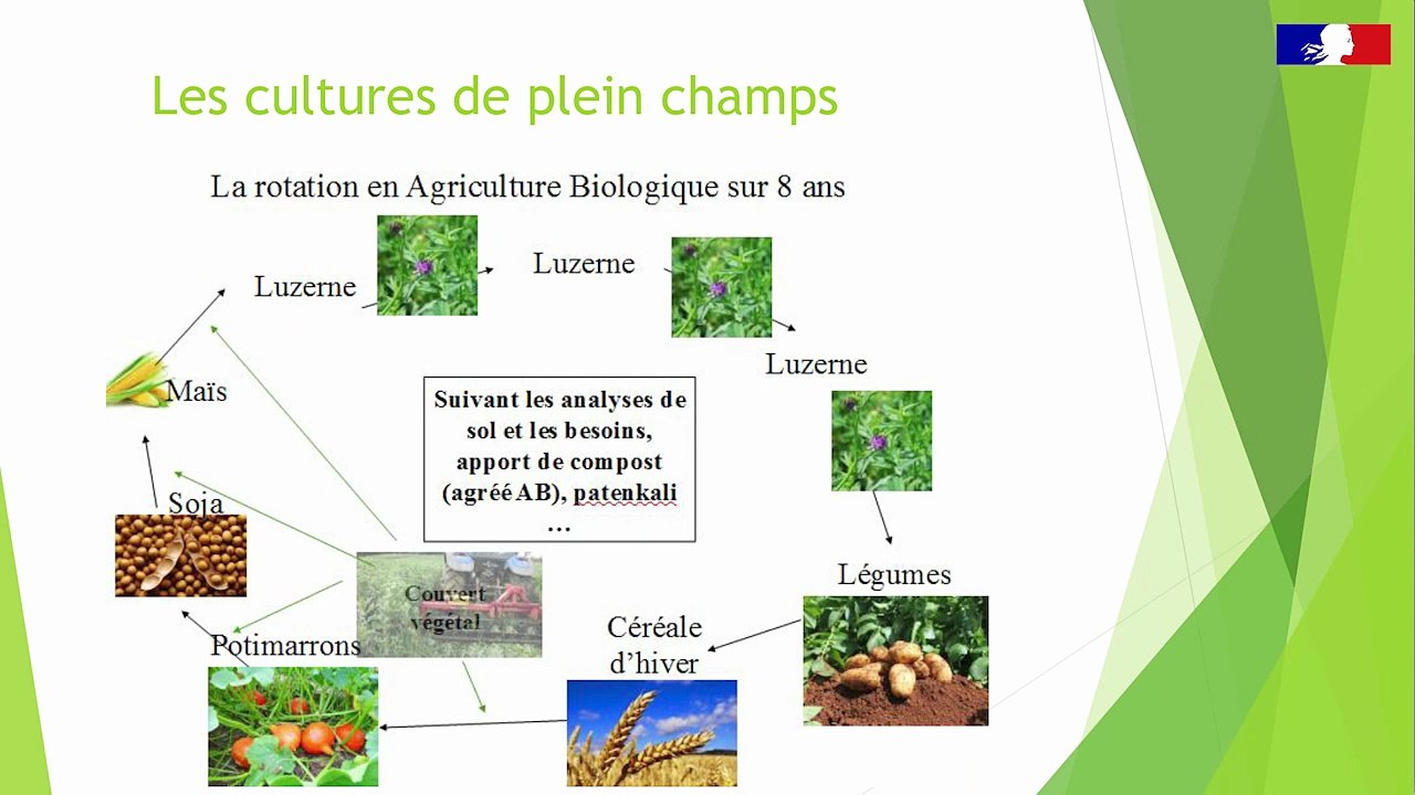 DREAL Nouvelle-Aquitaine - Pack territorial - Intervention de François Trignol