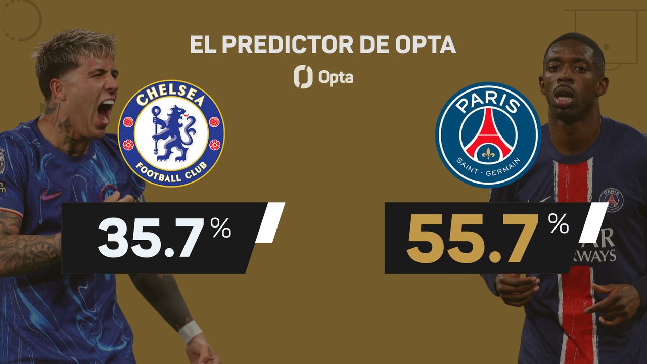 PREDICCIONES del CHELSEA vs PSG de la FINAL del MUNDIAL de CLUBES