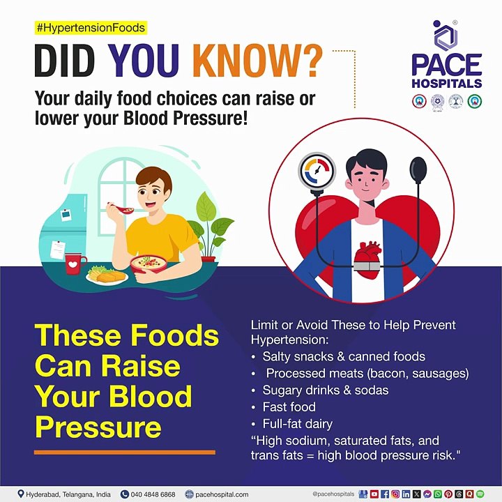 Hypertension - Foods that can Raise or Lower Blood Pressure #hypertension