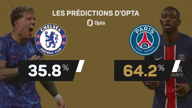 CdM des clubs - Chelsea vs. PSG, les prédictions d'Opta