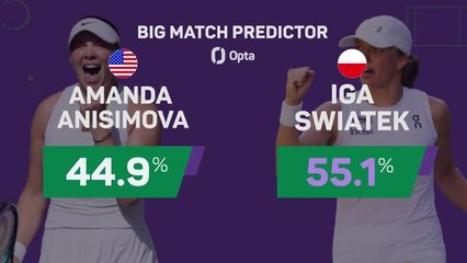 Anisimova v Swiatek: Wimbledon Final Big Match Predictor