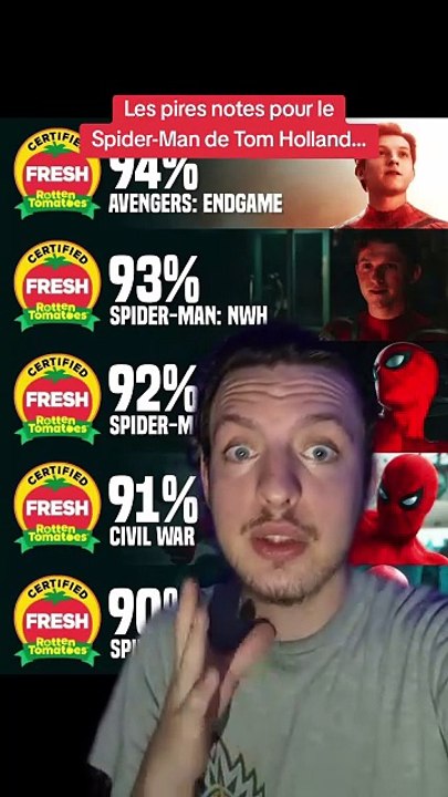 Les pires notes du Spider-Man de Tom Holland