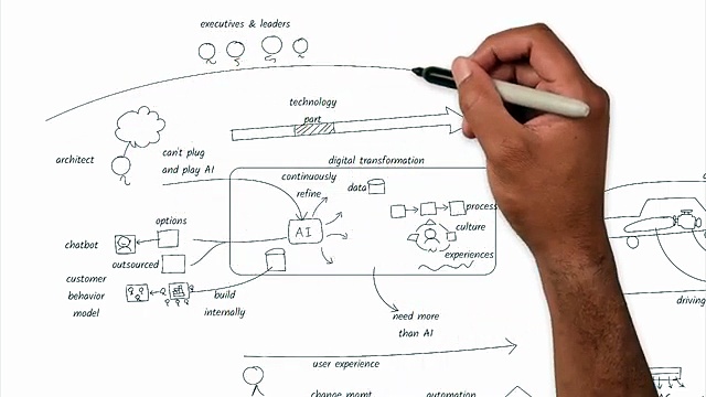 What Every Executive Needs to Know Before Investing in AI