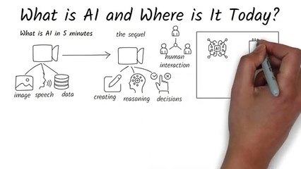 What is AI and Where is it Today - Explained in under 9 minutes!