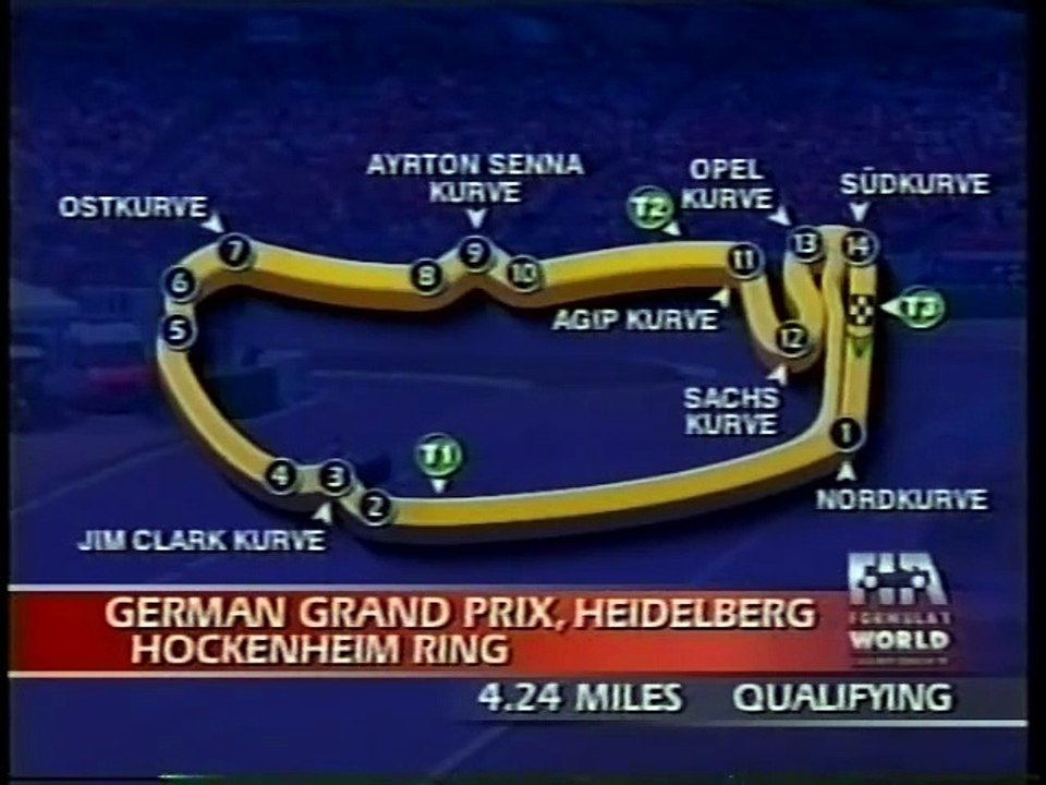 2001 German GP Qualifying