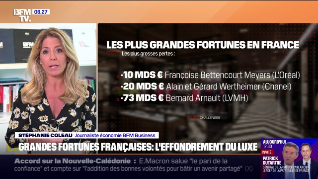 La forte dégringolade du secteur du luxe, observée dans le classement annuel des 500 plus grandes fortunes de France de Challenges