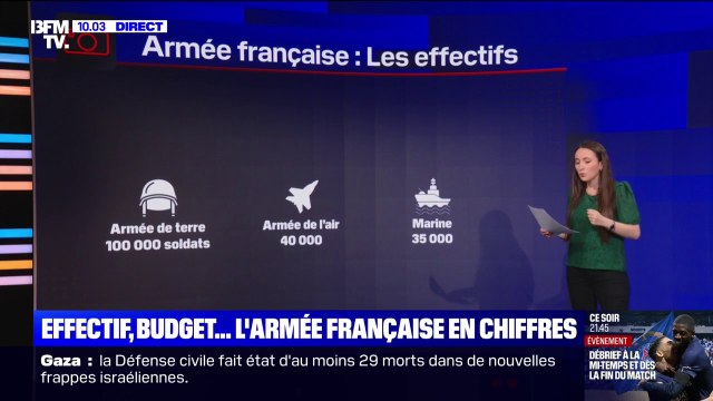 LES ÉCLAIREURS - Effectifs, équipements, budget... L'armée française en chiffres clés