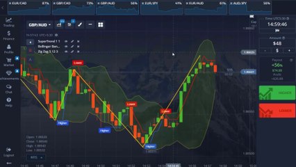 PROFIT WAVE TRIGGERED: Supertrend + Zig Zag + Bollinger Bands Just UNLEASHED A FINANCIAL TSUNAMI!