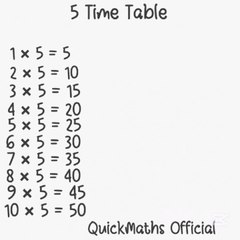 The Magic of 5️⃣ Revealed! 😮 | Math Track You Never Noticed #Shorts