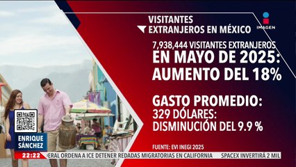 El INEGI publica la Encuesta de Viajeros Internacionales; esto reveló