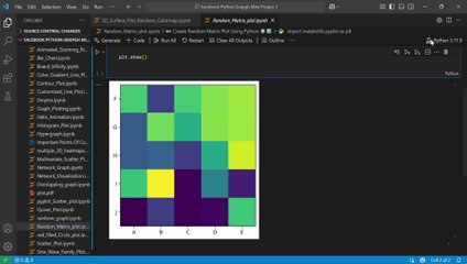 How to Create a Random Matrix Plot in Python