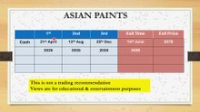 Asian Paints stock price view for 2025
