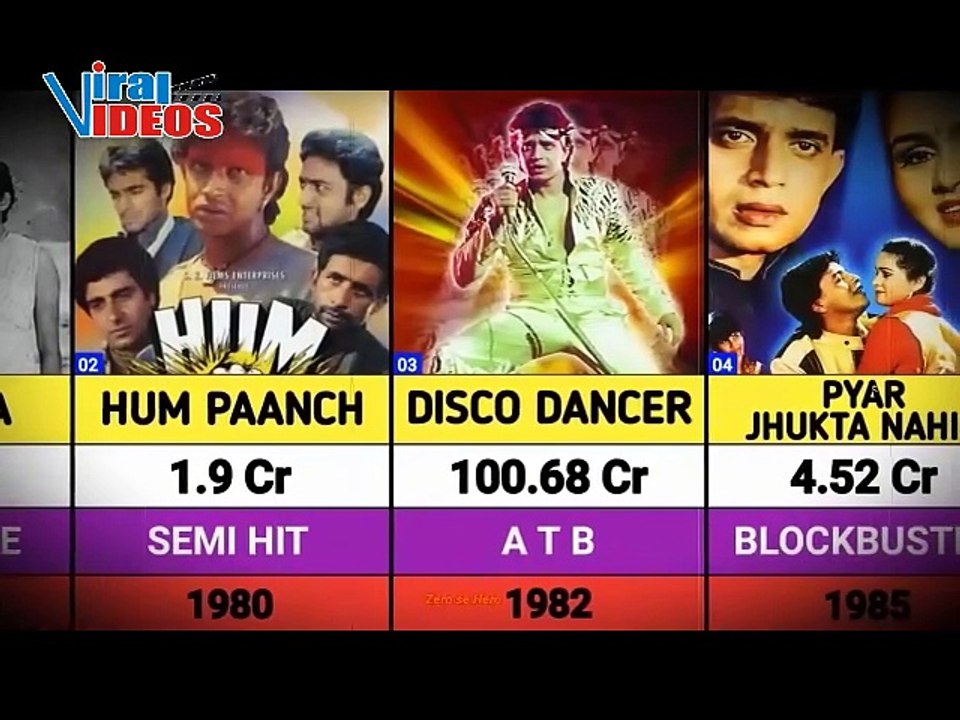 Mithun Chakraborty Movies List | Hits, Flops & Blockbusters of the Disco King (Career Review)