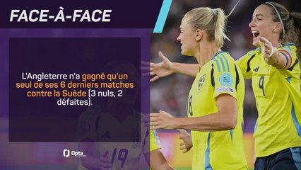 Euro 2025 (F) - Suède vs. Angleterre, les prédictions d'Opta