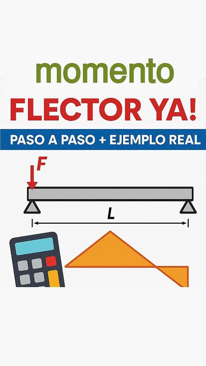 Aprende a * Calcular el Momento Flector con Ejemplos