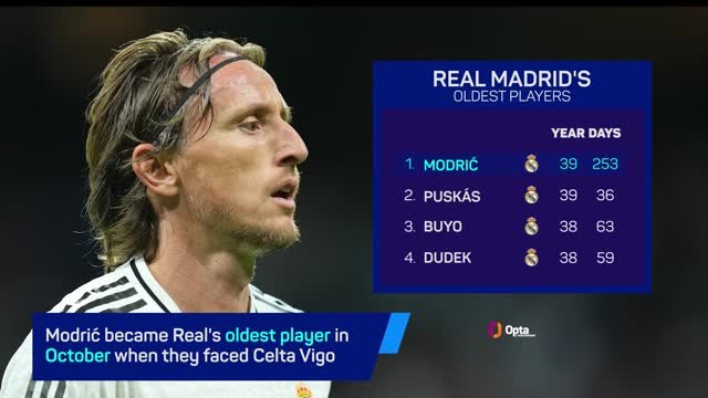 Modric heads to Milan after illustrious Real Madrid career