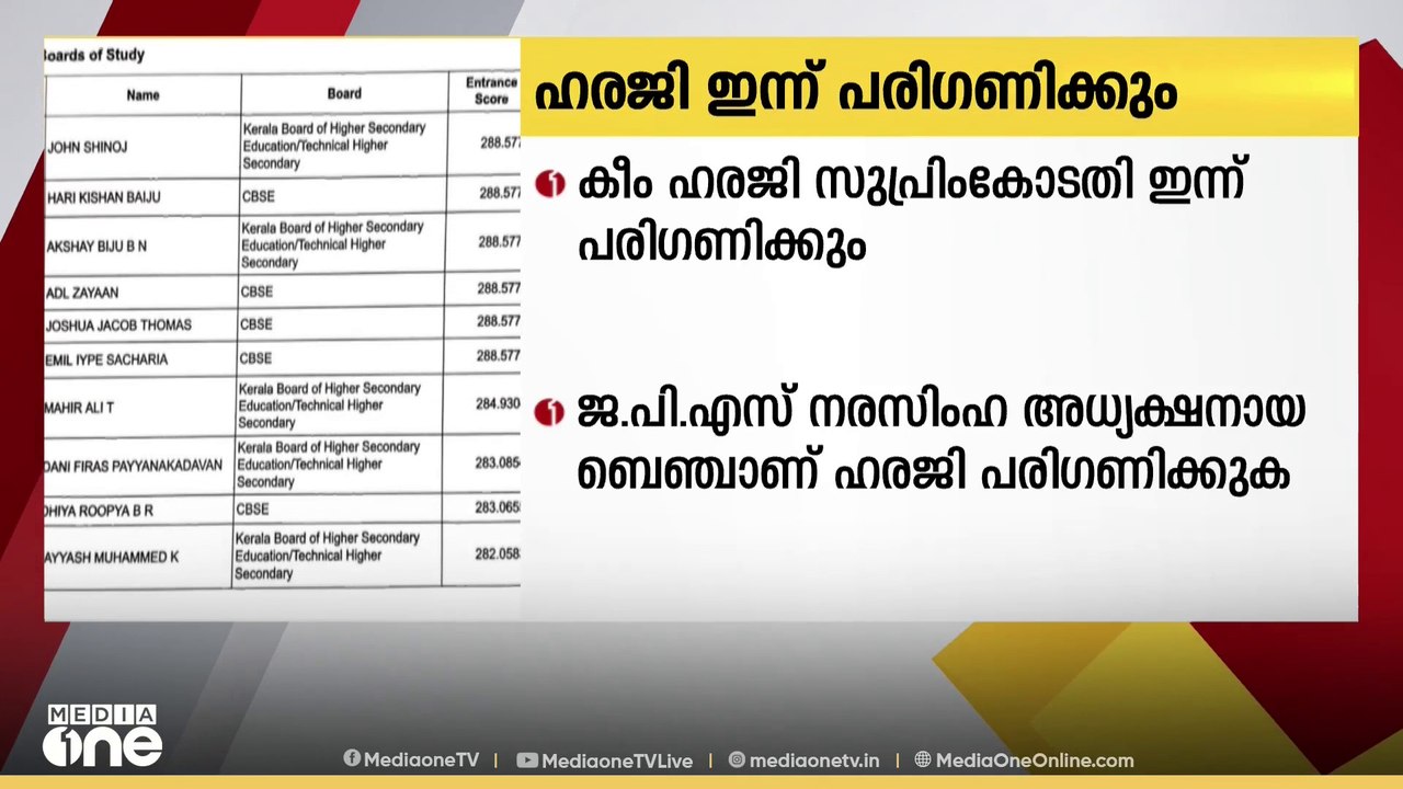 കീം ഹരജി ഇന്ന് സുപ്രീംകോടതി പരിഗണിക്കും