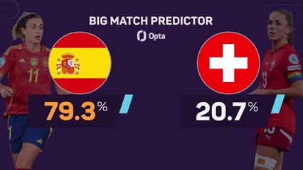 Spain v Switzerland- Big Match Predictor