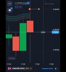 صفقات يوم 14/7/2025 على سوق ال otc