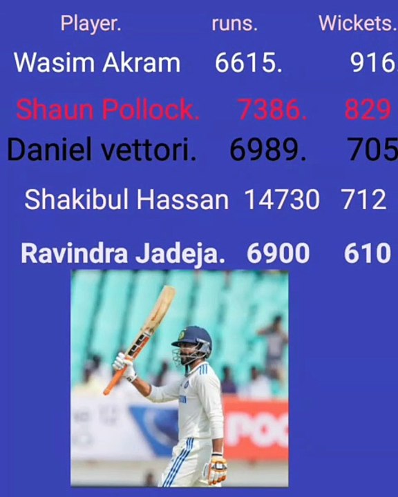 Ravindra Jadeja in top 5 All rounders in cricket.