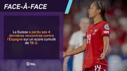 Euro 2025 (F) - Espagne vs. Suisse, les prédictions d'Opta