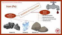 The sources of pollution with iron