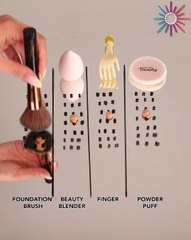 Testing every foundation tool ✨