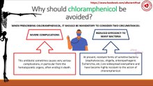 Why should chloramphenicol be avoided?
