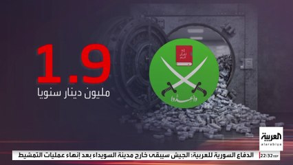 تحقيقات أردنية تكشف إدارة شبكة مالية ضخمة ومعقدة لصالح "الإخوان"