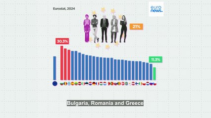How are poverty levels around the EU as the French rate hits a 30-year high?